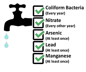 List of contaminants to test for. 