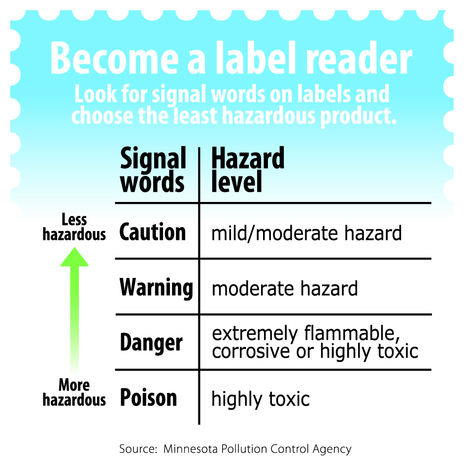 Signal words graphic