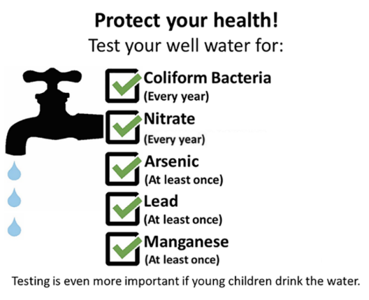 List of contaminants to test for.