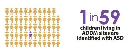 asd-stats.png