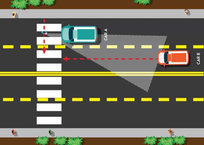 DIagram of a multiple threat situation described in text.